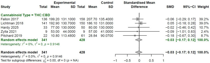 PMC13249705 – Fig2