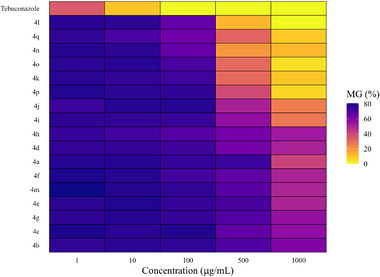 PMC13238394 – cbdv71389-fig-0001