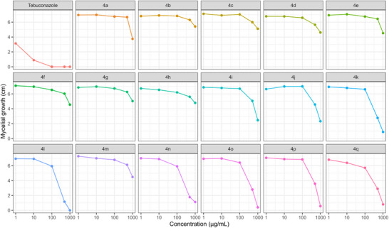 PMC13238394 – cbdv71389-fig-0002