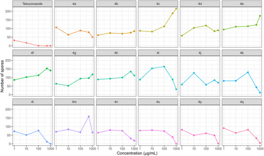 PMC13238394 – cbdv71389-fig-0004