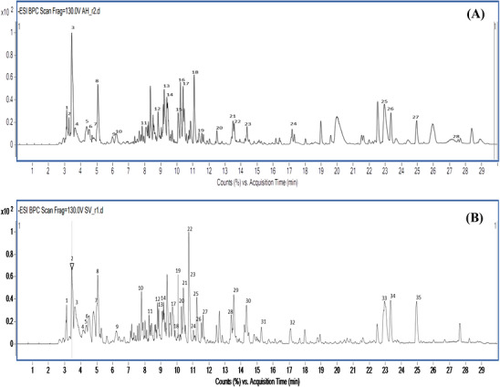 PMC13238382 – cbdv71394-fig-0001