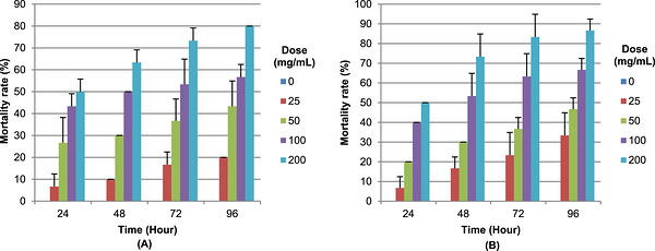 PMC13238382 – cbdv71394-fig-0002