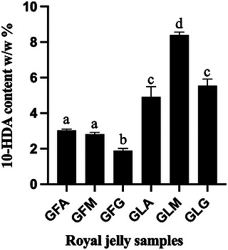 PMC13258198 – cbdv71406-fig-0001