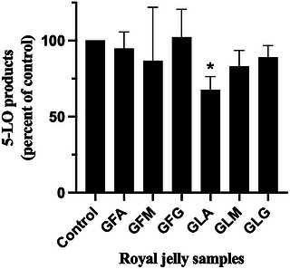 PMC13258198 – cbdv71406-fig-0003