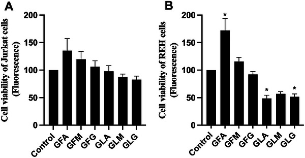 PMC13258198 – cbdv71406-fig-0002