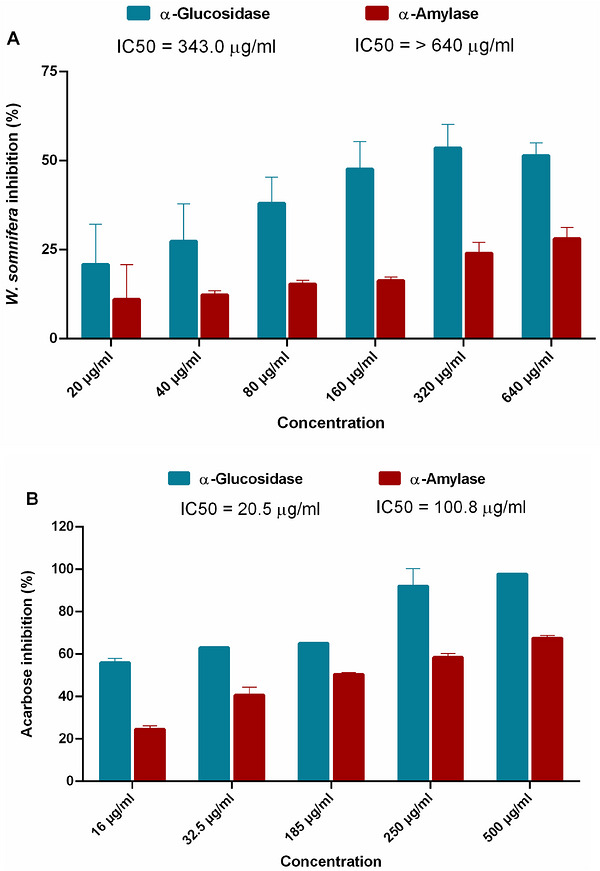 PMC13268574 – cbdv71409-fig-0005