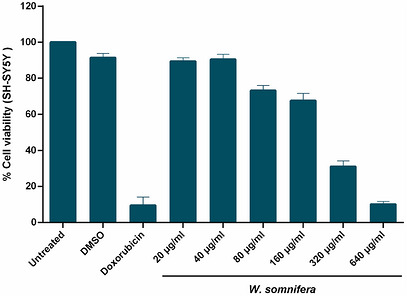 PMC13268574 – cbdv71409-fig-0006