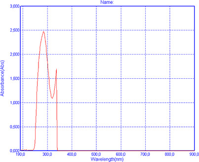 PMC13268575 – cbdv71418-fig-0001