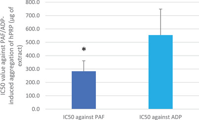 PMC13268575 – cbdv71418-fig-0002