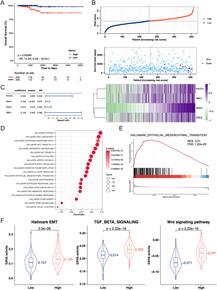PMC13250642 – fig4
