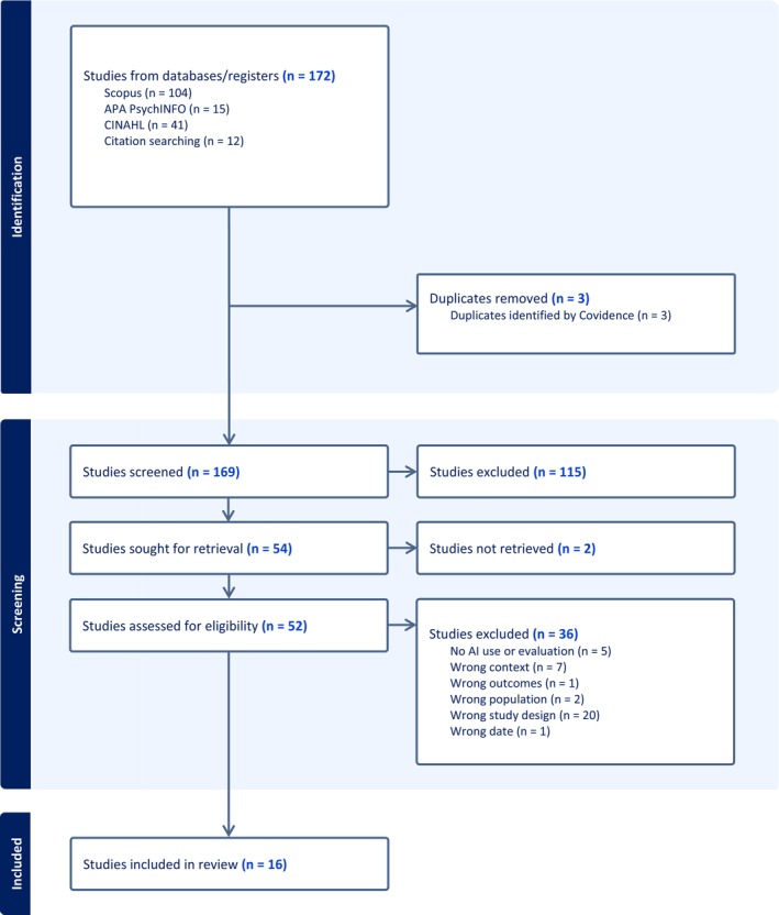 PMC13254240 – inm70282-fig-0001
