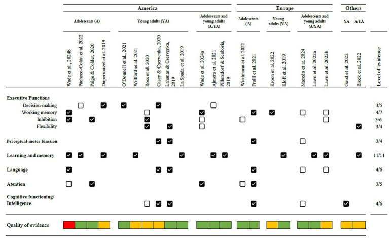 PMC13253619 – fig2