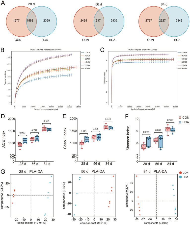 PMC13253404 – fig3