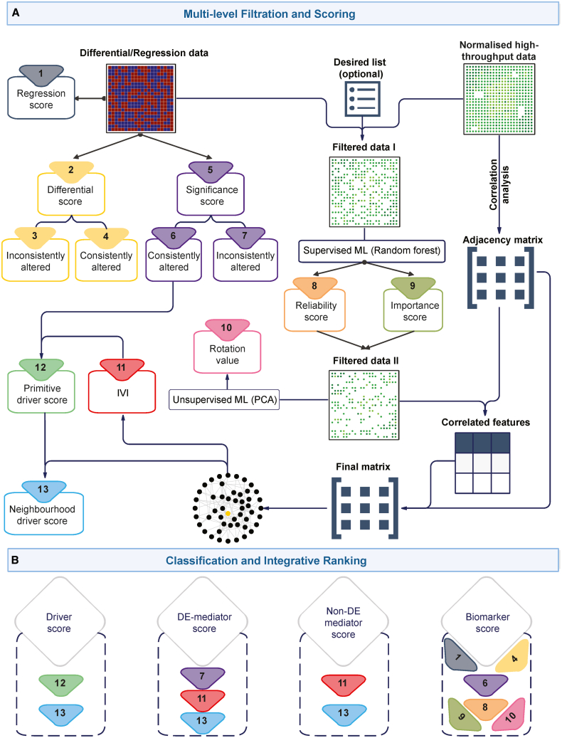 PMC13264208 – fig1