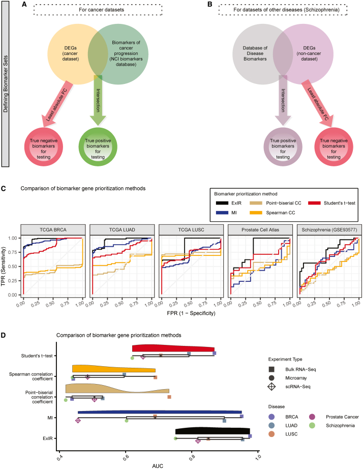 PMC13264208 – fig3