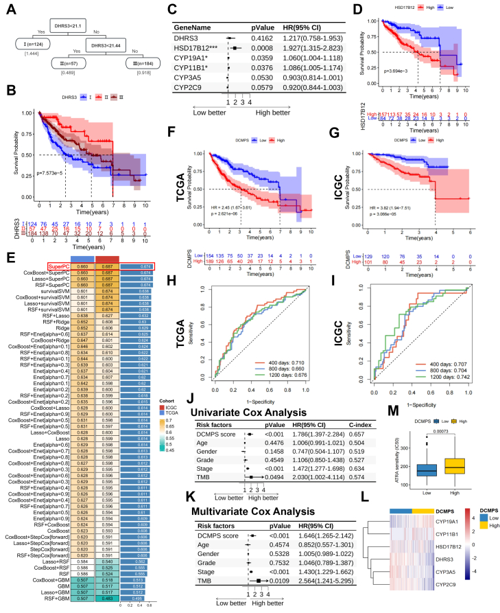 PMC13264070 – fig8