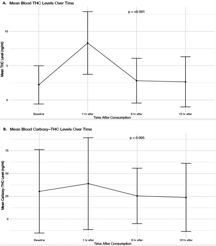 PMC13392165 – fig4-00472379261433203