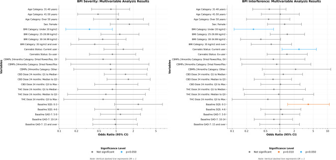 PMC13341818 – Fig3