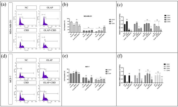 PMC13279729 – Fig3