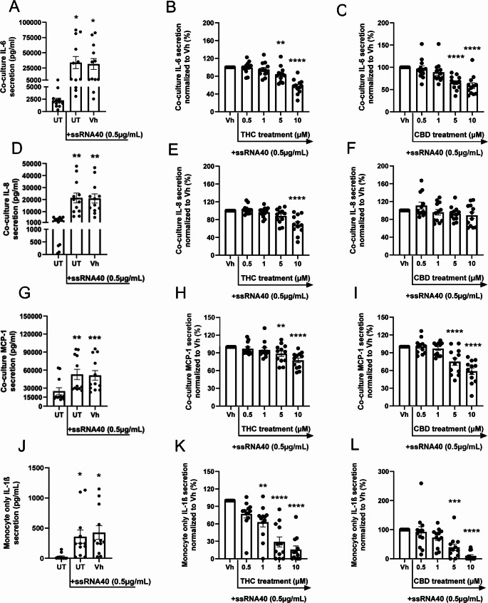 PMC13332895 – Fig3
