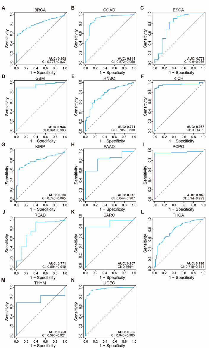 PMC13319849 – Fig2