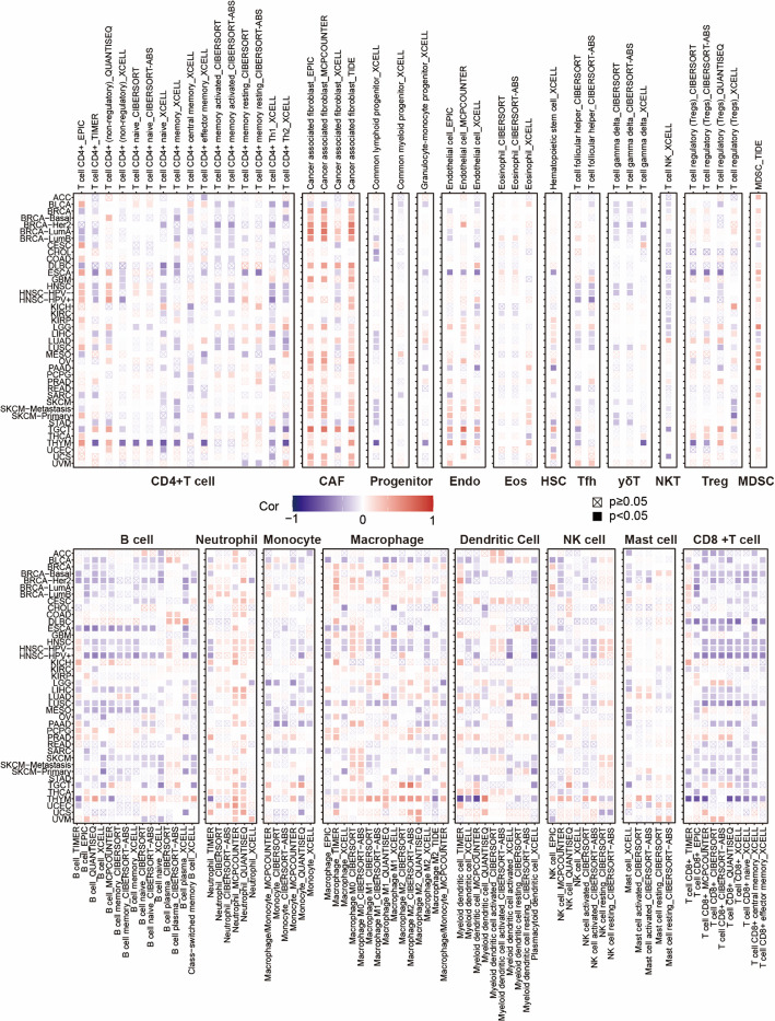 PMC13319849 – Fig5
