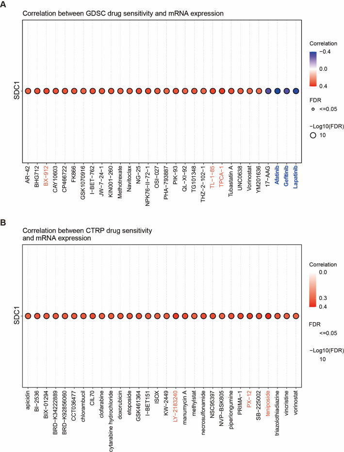 PMC13319849 – Fig6