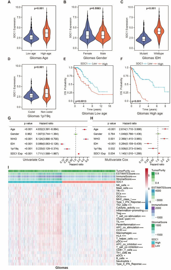 PMC13319849 – Fig7