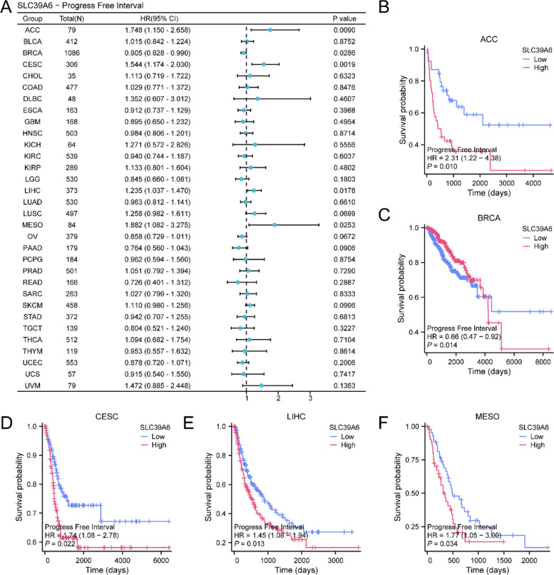 PMC13366974 – Fig6