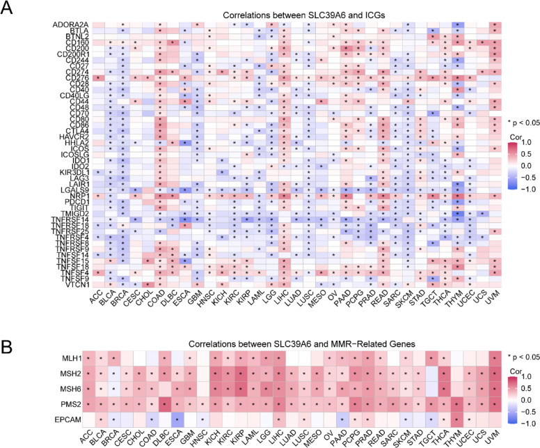 PMC13366974 – Fig8