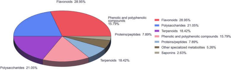 PMC13390145 – Fig2