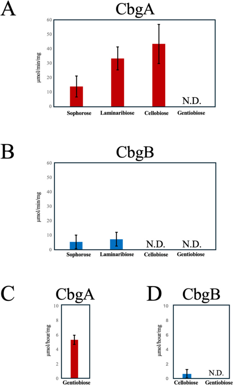 PMC13287295 – Fig1