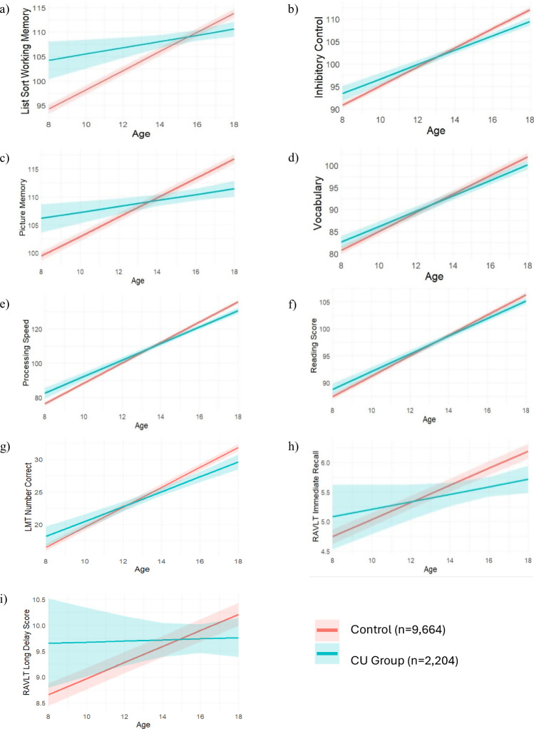PMC13255239 – Fig2