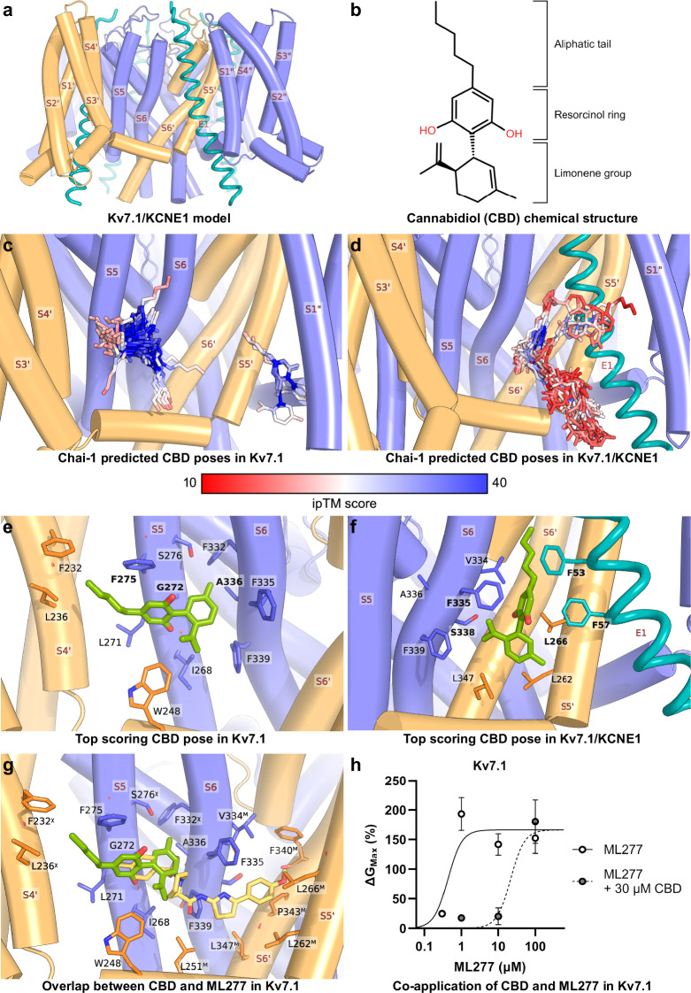 PMC13279787 – Fig1