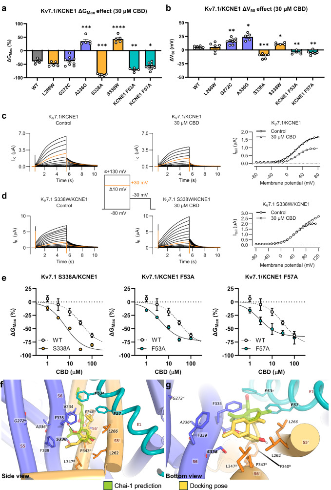 PMC13279787 – Fig3