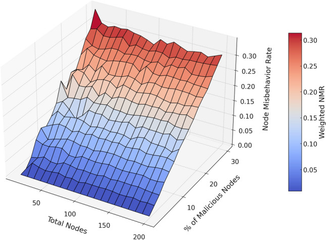 PMC13388937 – Fig10