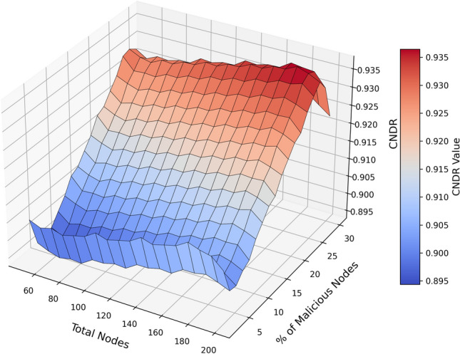 PMC13388937 – Fig11