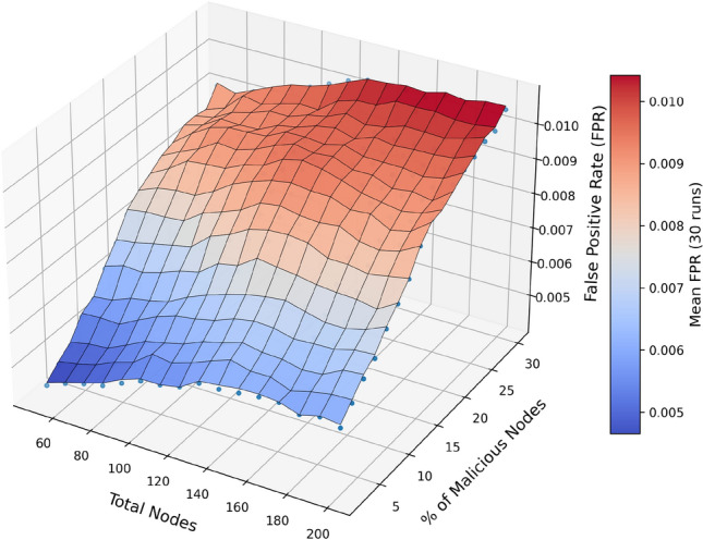 PMC13388937 – Fig12