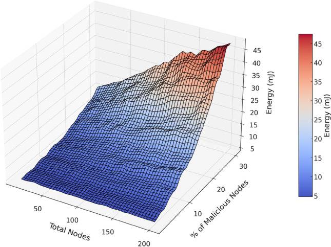 PMC13388937 – Fig13