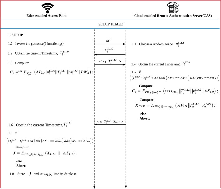 PMC13388937 – Fig3