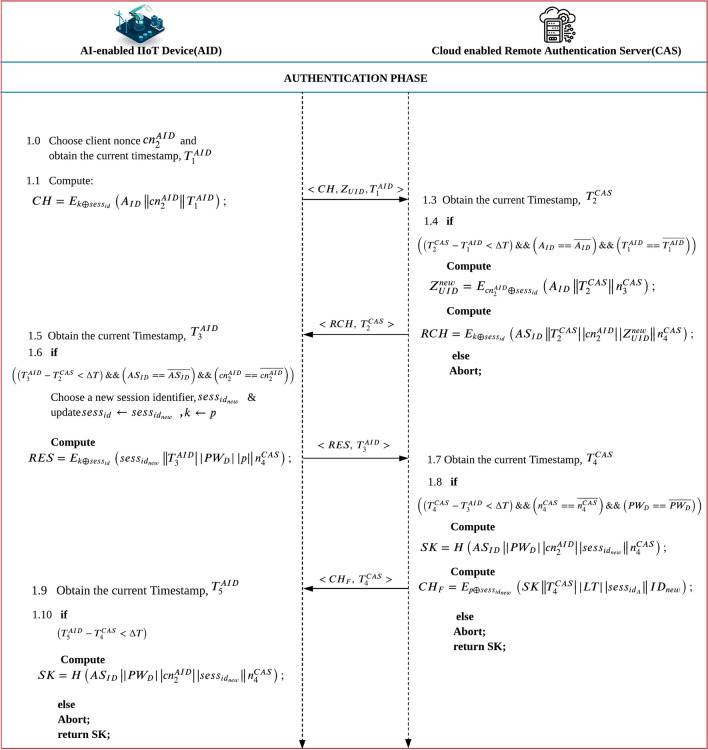 PMC13388937 – Fig5