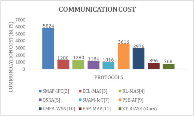 PMC13388937 – Fig9