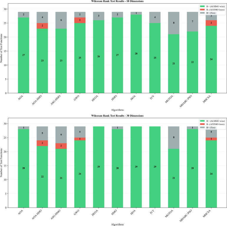 PMC13377191 – Fig10