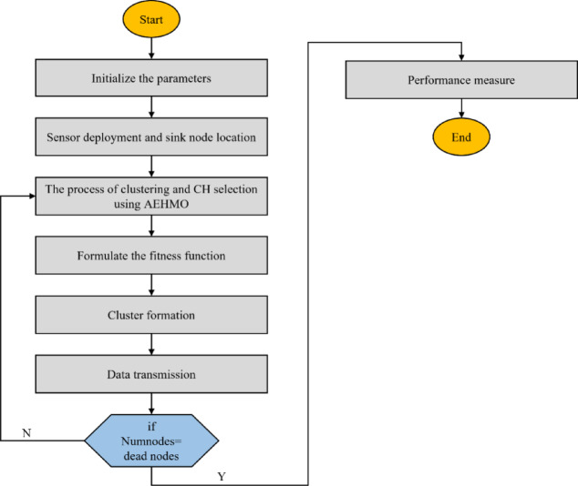 PMC13377191 – Fig12