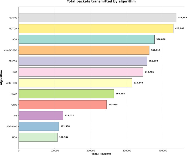 PMC13377191 – Fig18