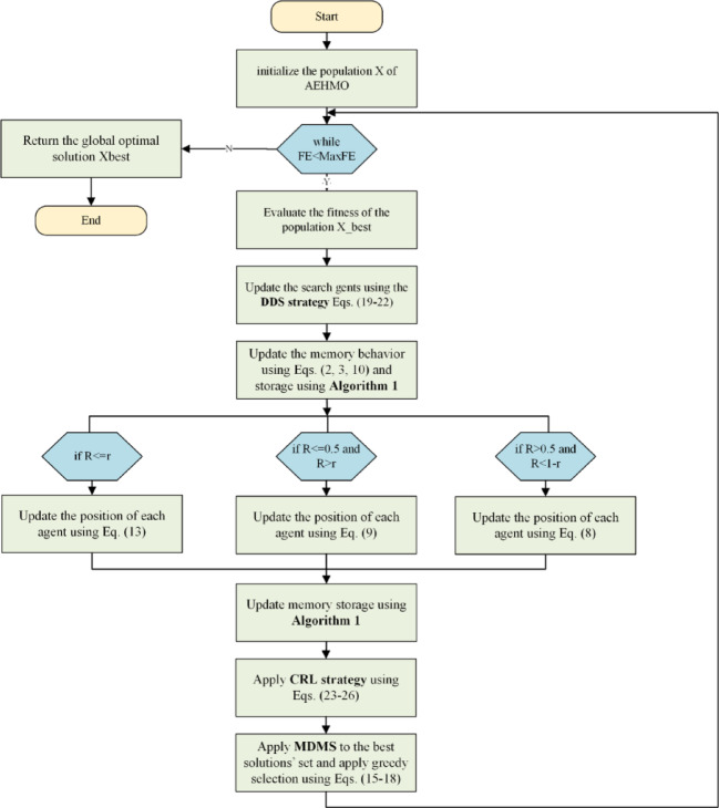 PMC13377191 – Fig2
