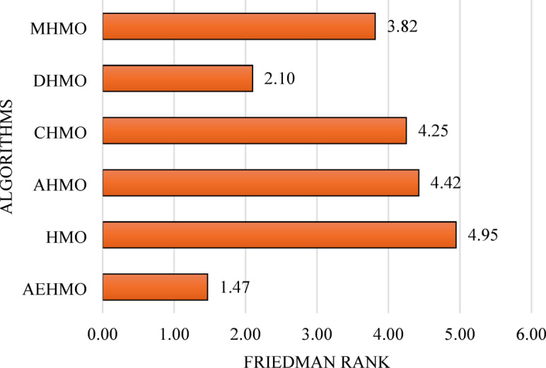 PMC13377191 – Fig3
