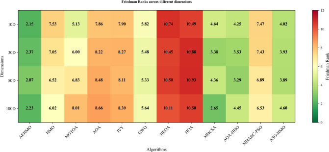 PMC13377191 – Fig8