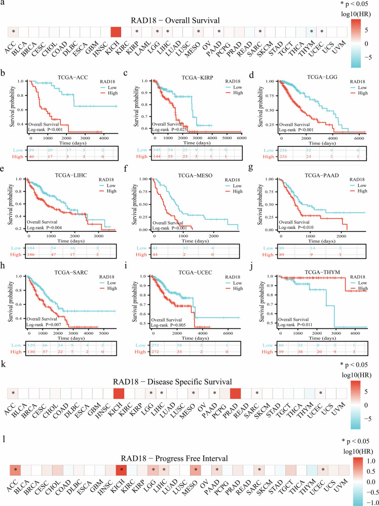 PMC13385966 – Fig3