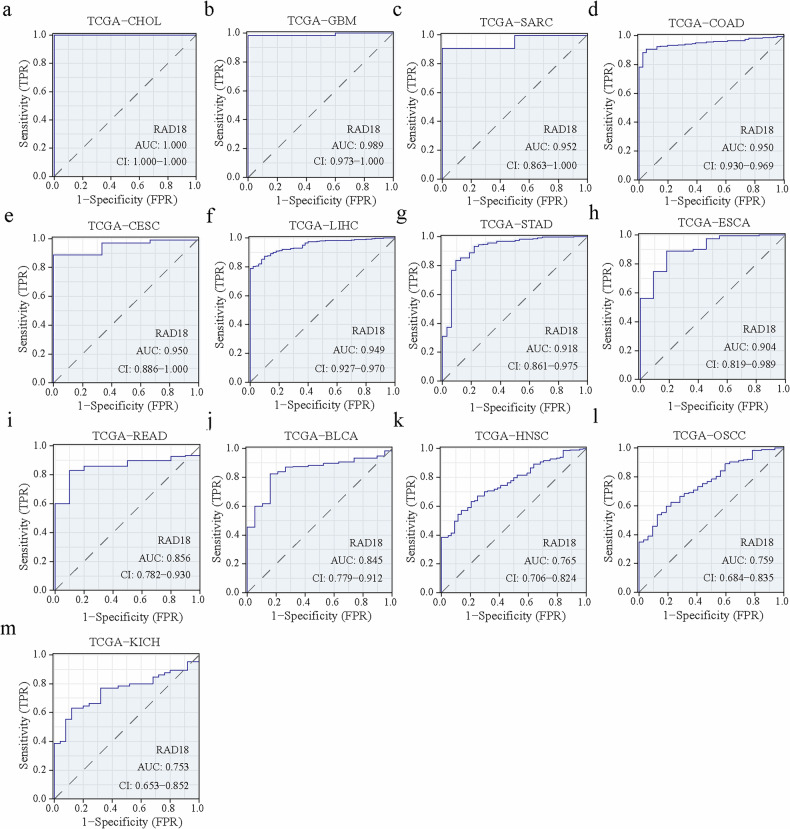 PMC13385966 – Fig4